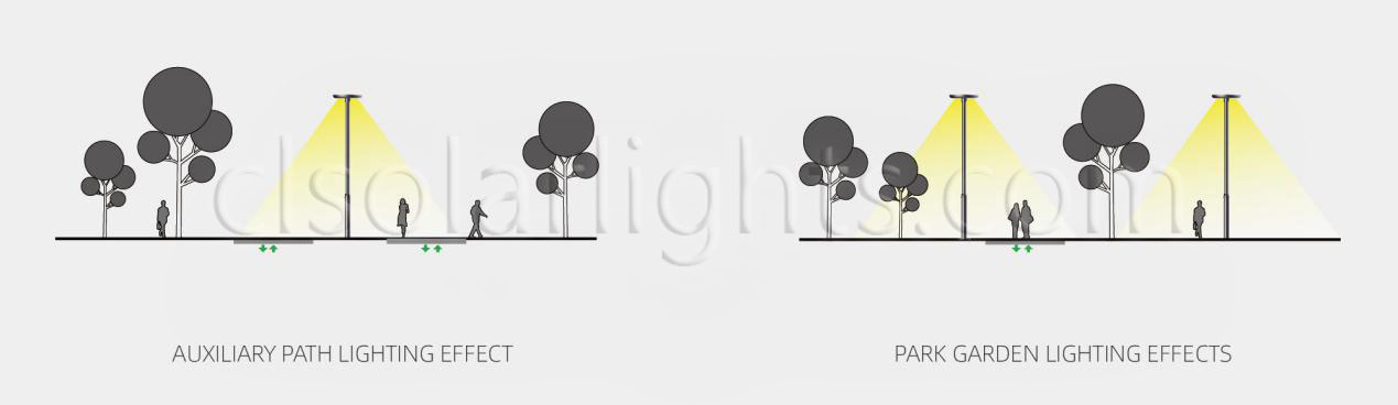 Details of Solar Garden Light CL-LEDLD-014