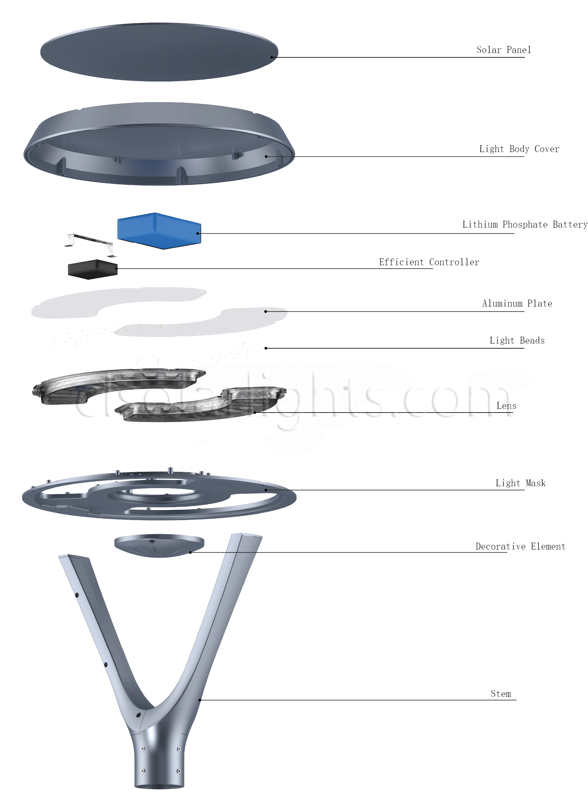 Details of LED Garden Light CL-TYD-001