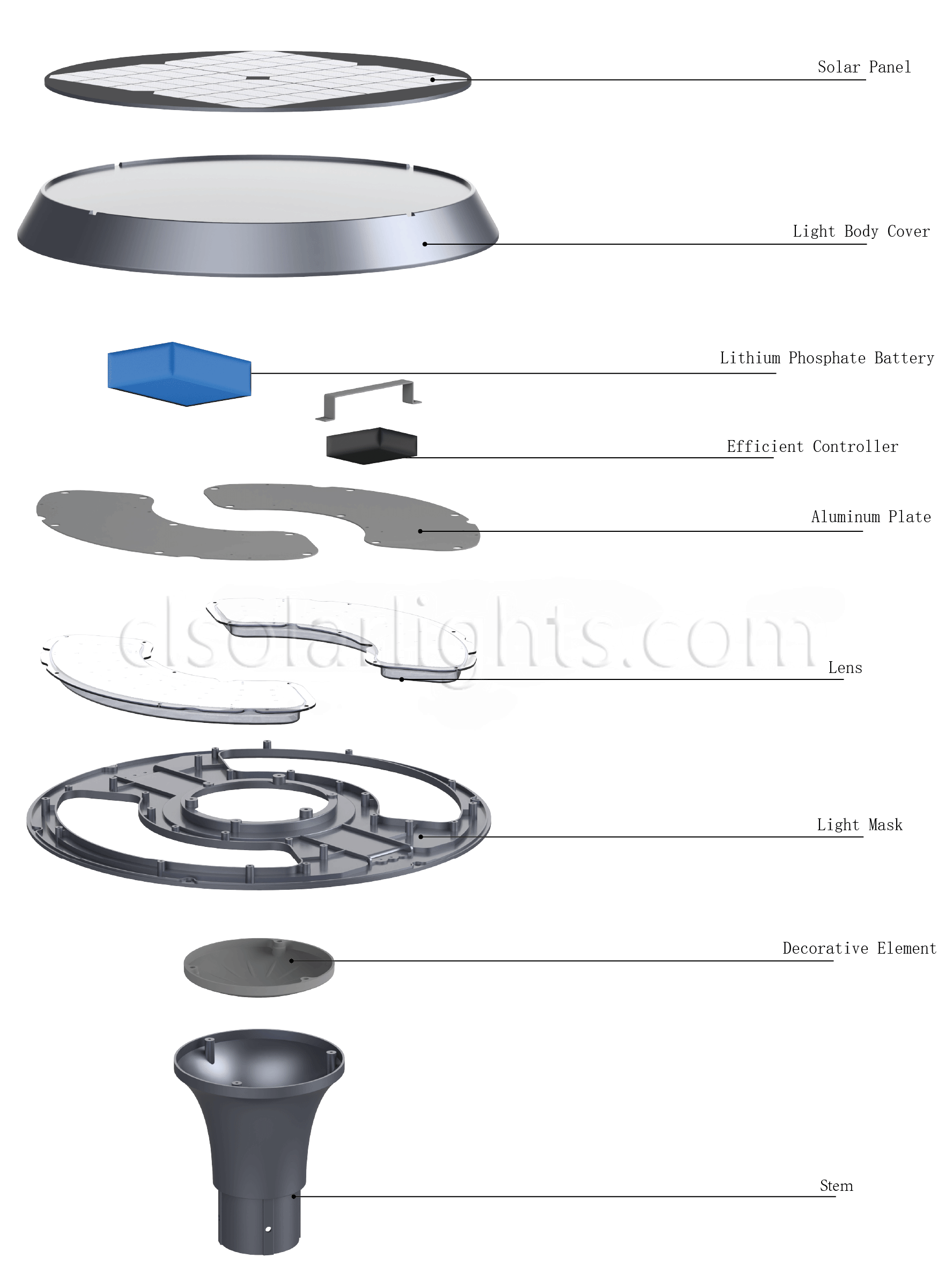 Details of LED Garden Light CL-TYD-002