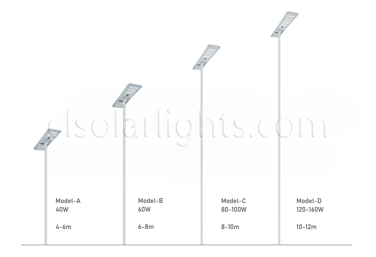 Specifications of Solar Garden Light CL-SILD-005