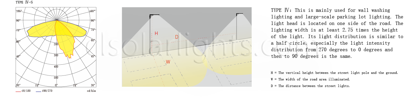 Distribution of Solar Garden Light CL-TYD-001