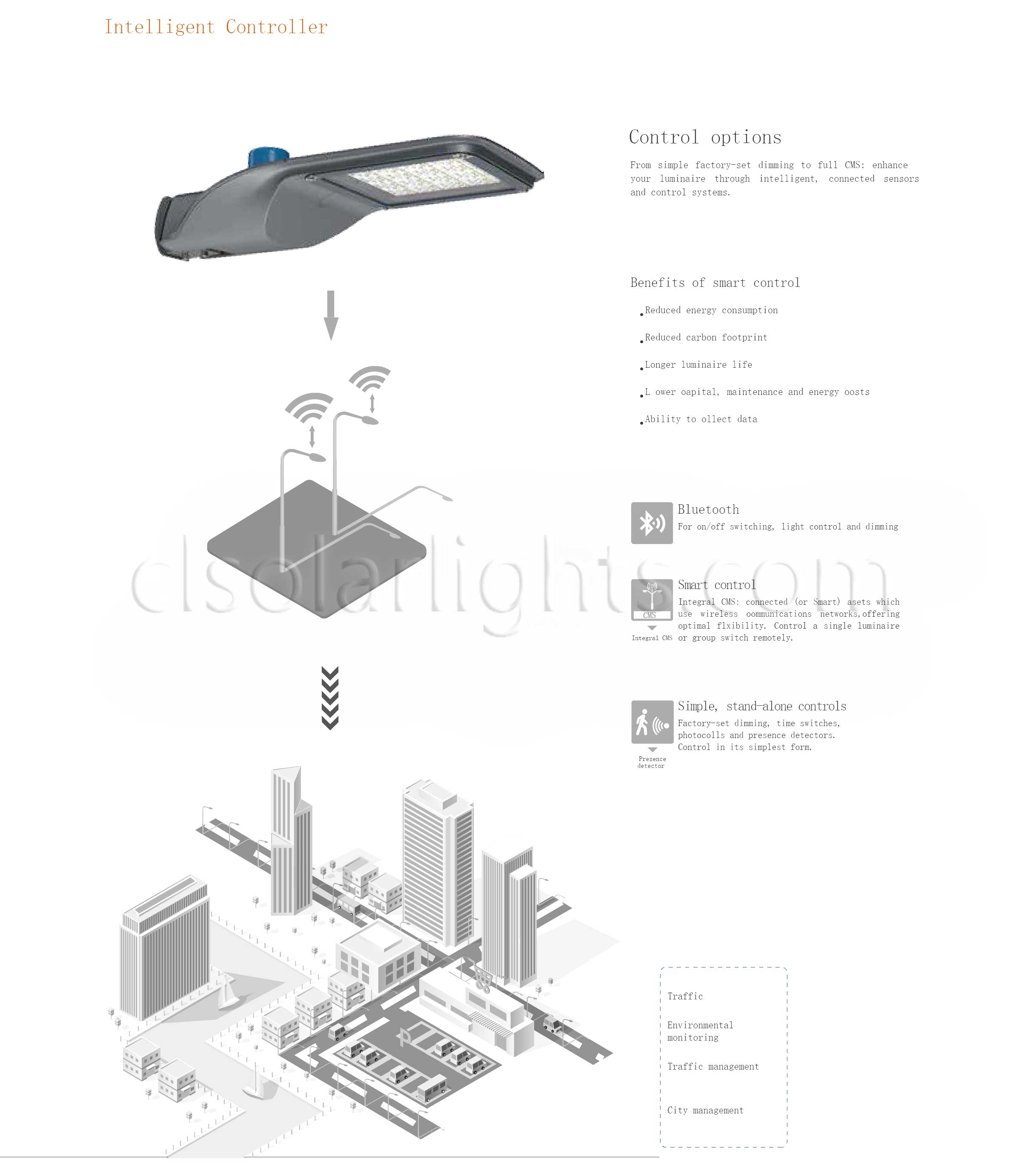 Details of LED Street Light CL-LEDLD-004