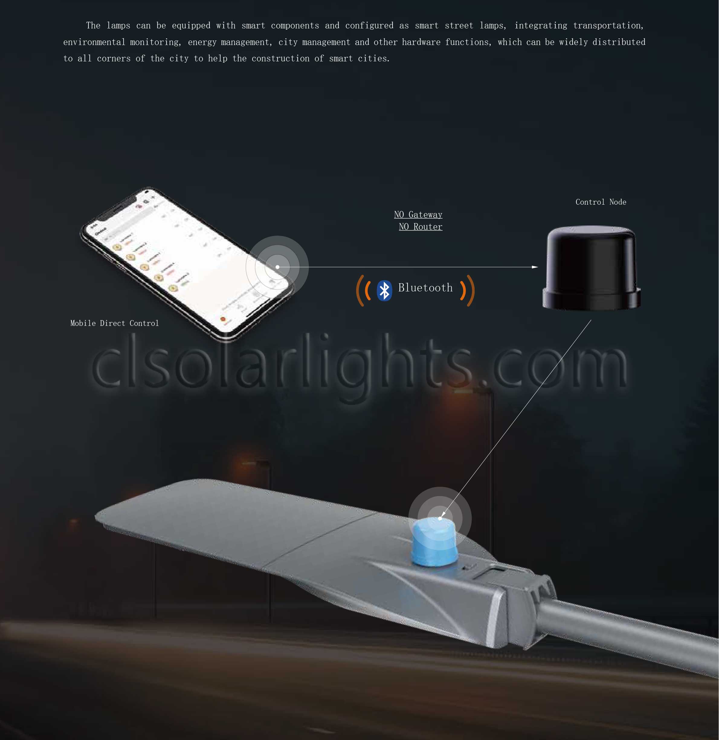 Details of LED Street Light CL-LEDLD-004