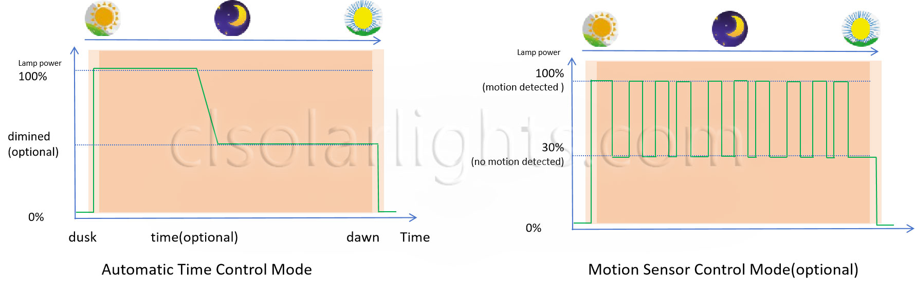 Details of Solar Garden Light CL-SILD-019