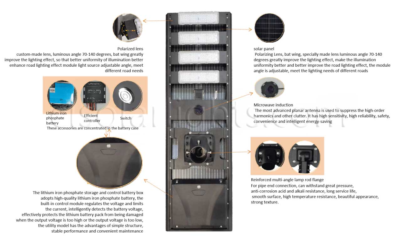 Details of Solar Garden Light CL-SILD-019