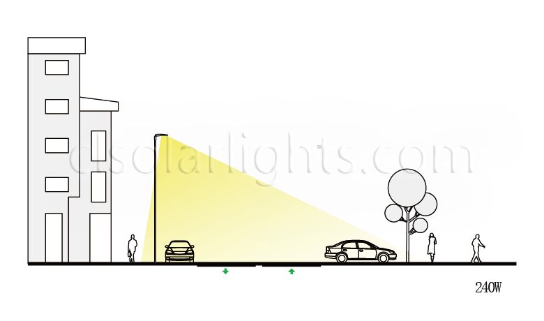 Distribution of LED Street Light CL-LEDLD-002