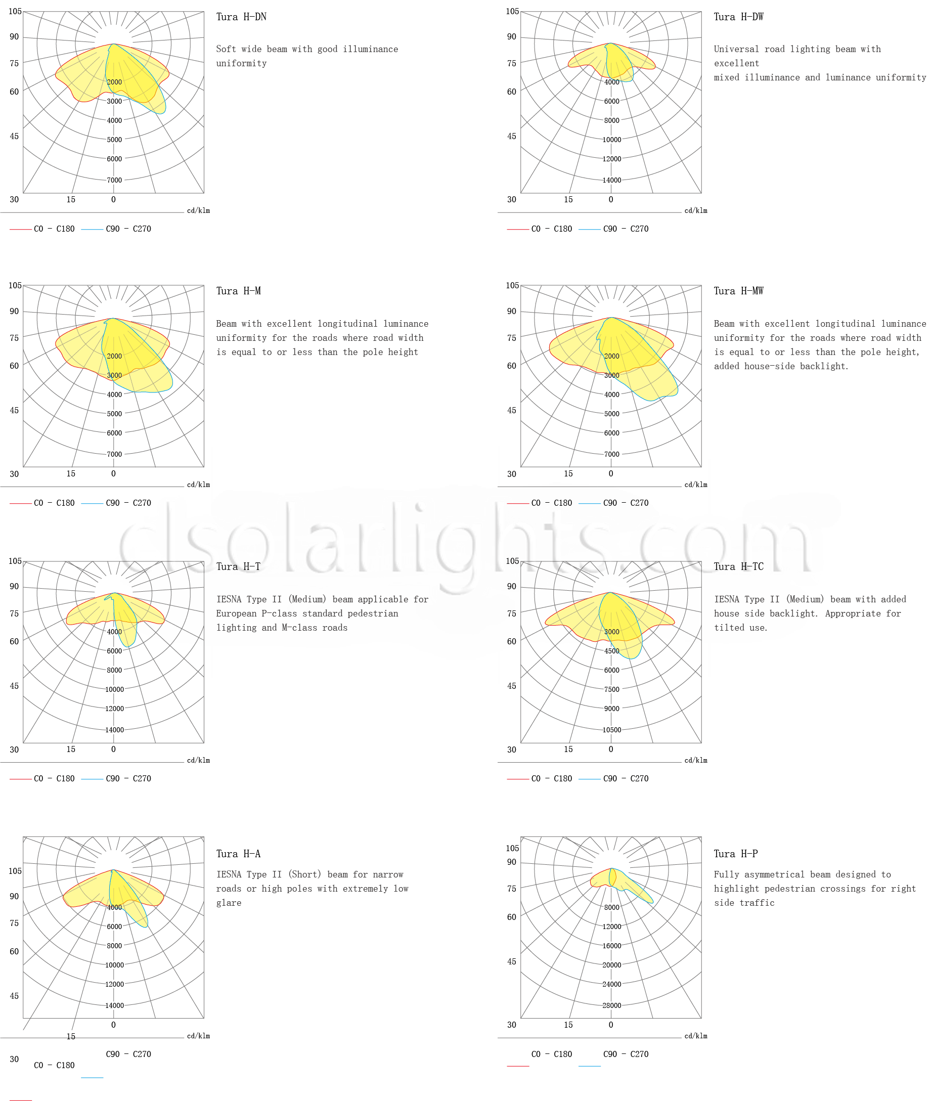 Distribution of LED Street Light CL-LEDLD-003