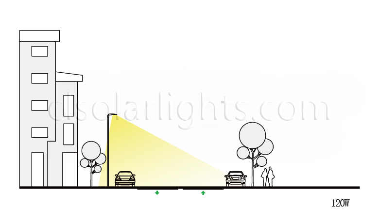 Distribution of LED Street Light CL-LEDLD-001