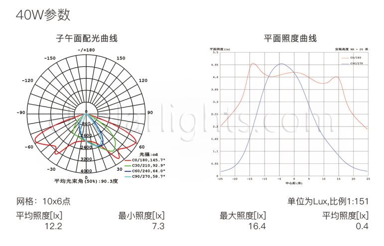 Distribution of Solar Garden Light CL-SILD-012