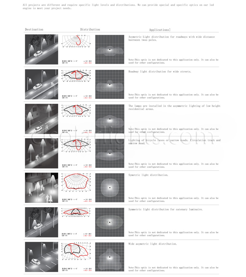 Distribution of LED Street Light CL-LEDLD-005