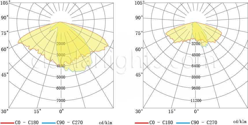 Distribution of LED Street Light CL-LEDLD-006