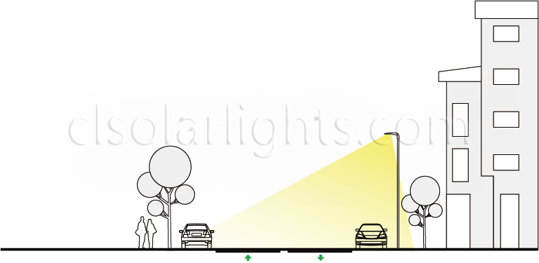 Distribution of LED Street Light CL-LEDLD-006