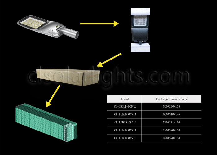 Installation and packaging of LED Street Light CL-LEDLD-005