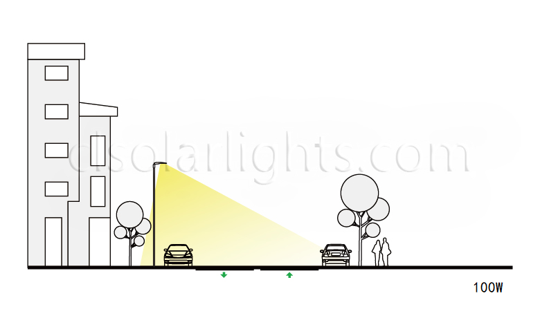 Distribution of 200W LED Street Light CL-LEDDT-004