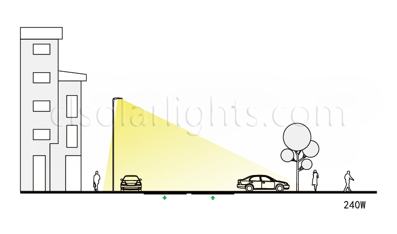 Distribution of 200W LED Street Light CL-LEDDT-004